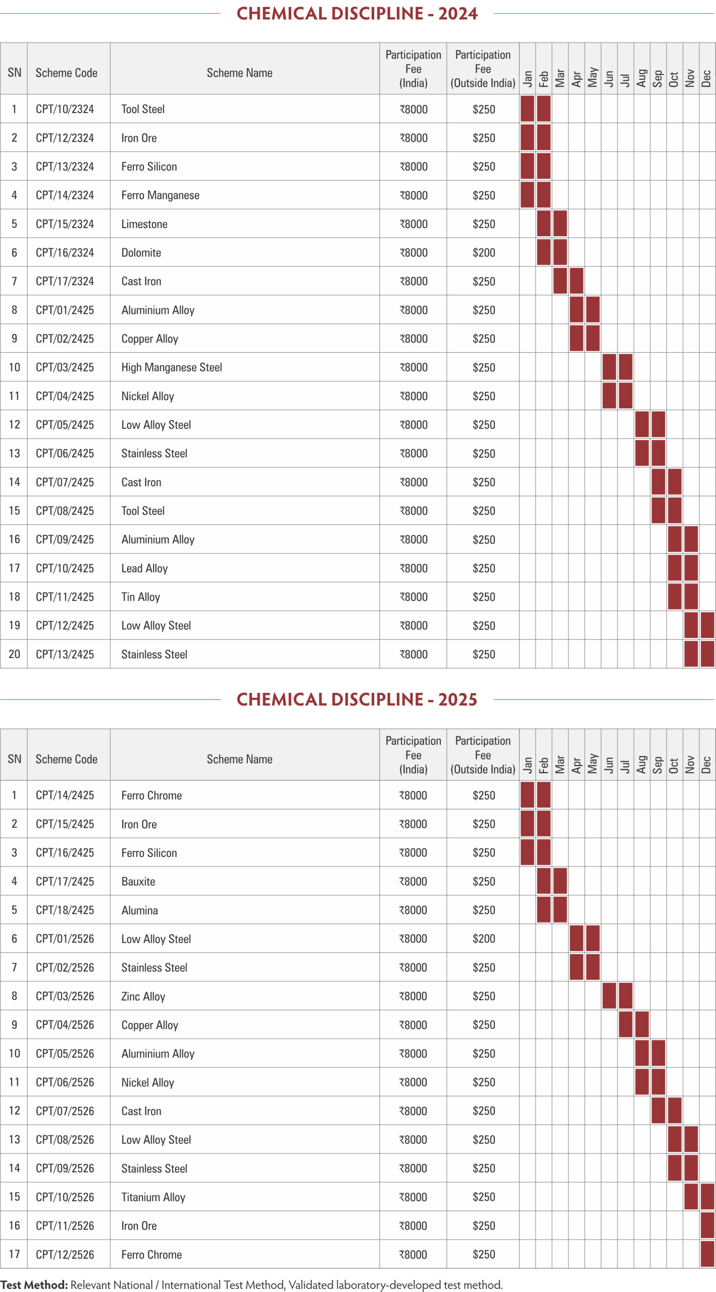 MPPL Annual Chemical Testing Calendar