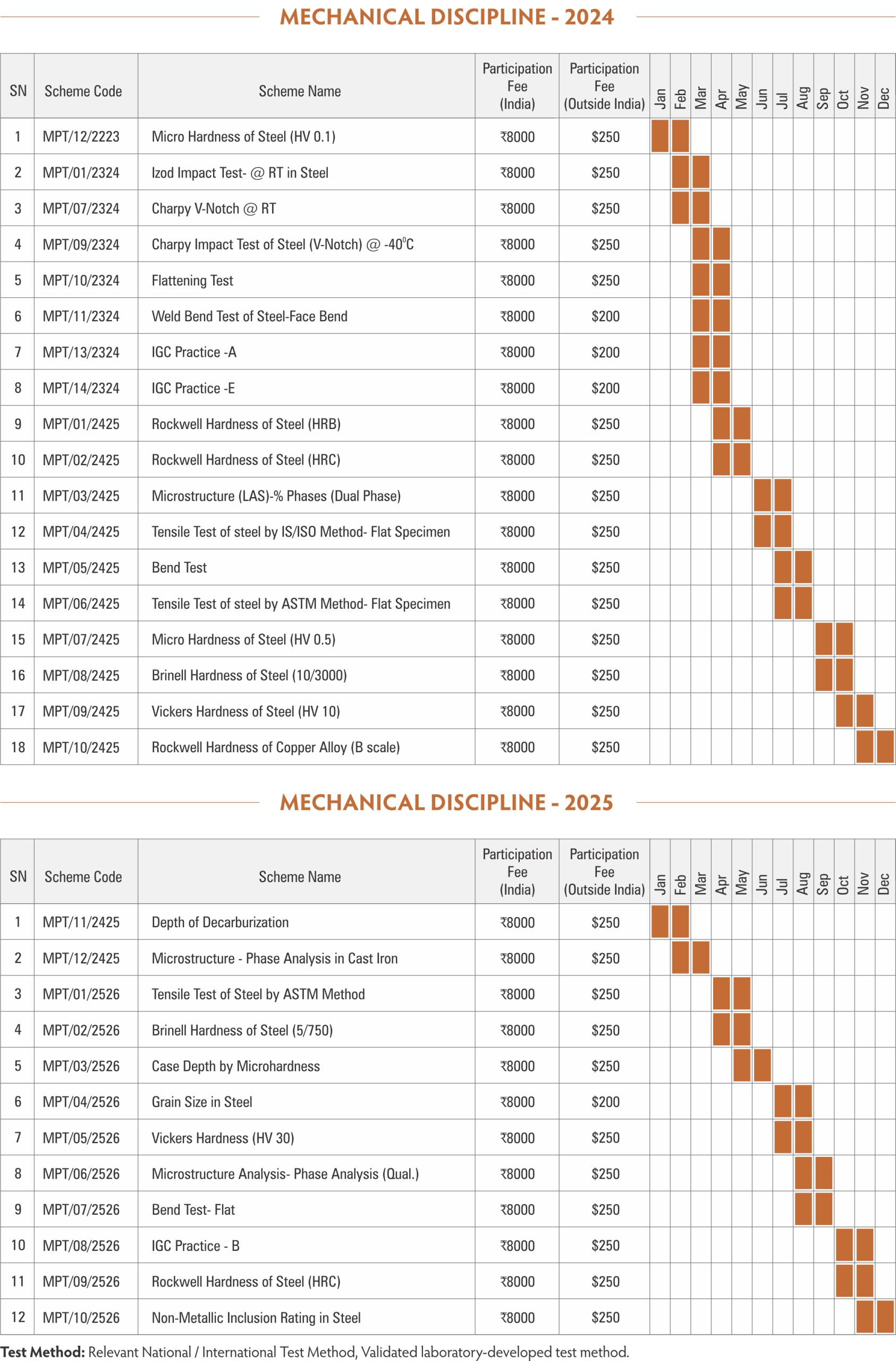 MPPL Annual MechanicalTesting Calendar